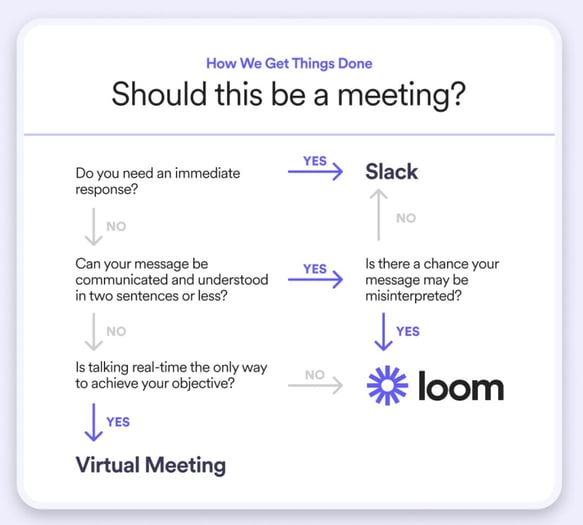 loom