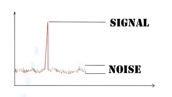 signal noise