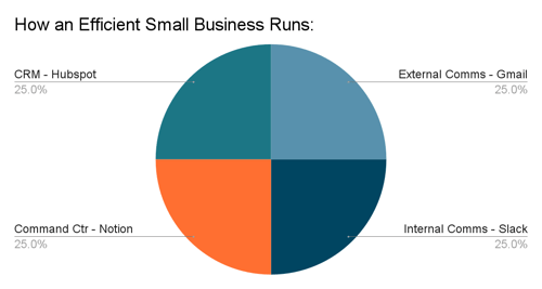How an Efficient Small Business Runs_-1