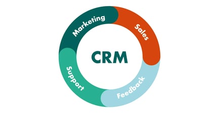 crm-strategy