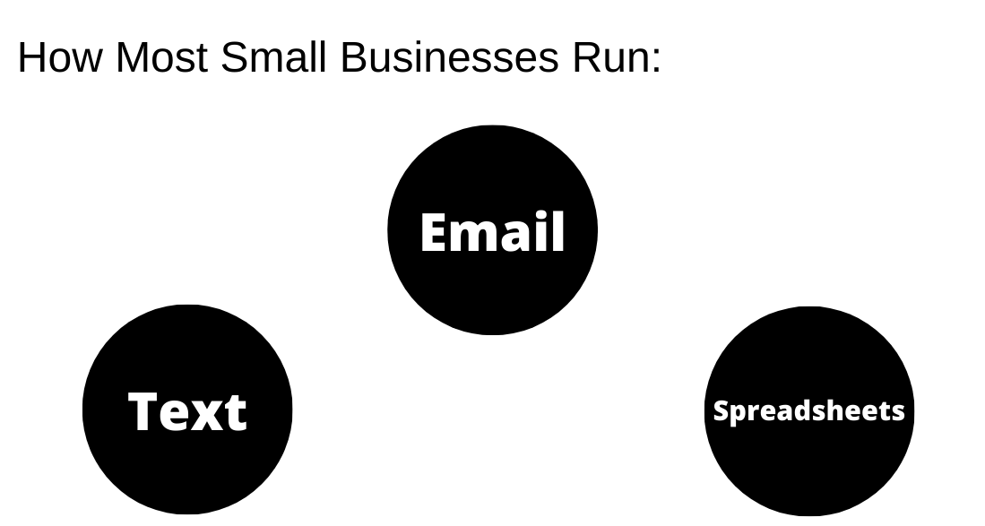 how most businesses run how most businesses run